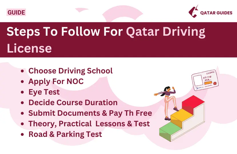 Order Qatar Driving License Online:  A Quick and Easy Guide