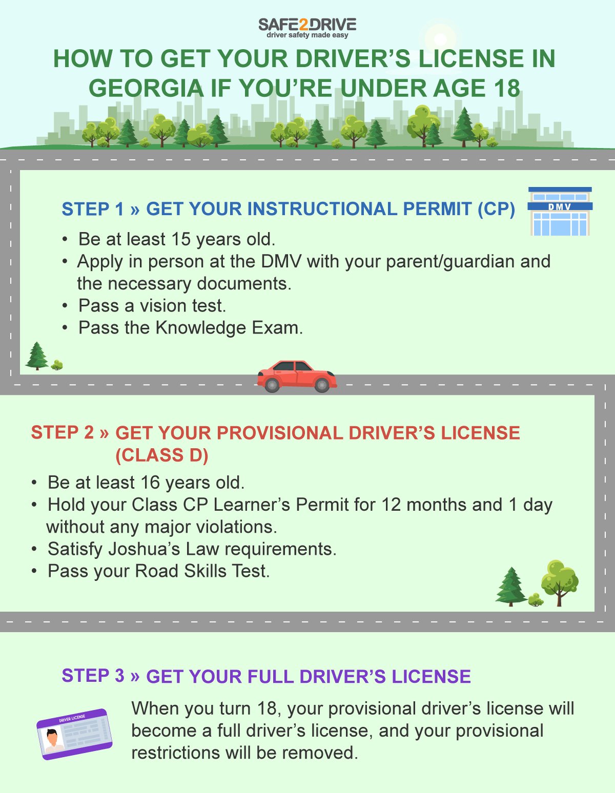 Easy Steps to Buy Georgia Drivers License Online Now