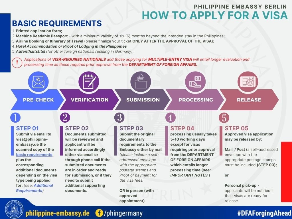 Buy Philippines Visa: Simple Process and Requirements