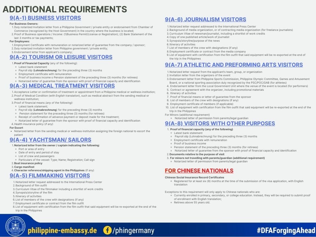 Buy Philippines Visa: Simple Process and Requirements