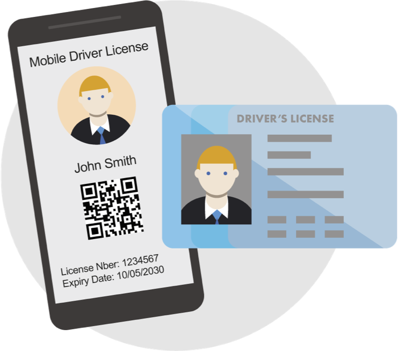How to buy Ukrainian driving license online? Get yours quick here