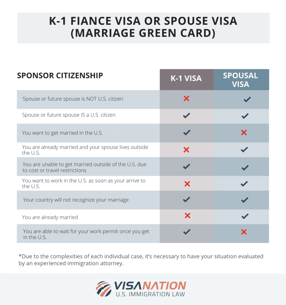 Where to Buy Kenya Visa? Best Options and Prices Compared